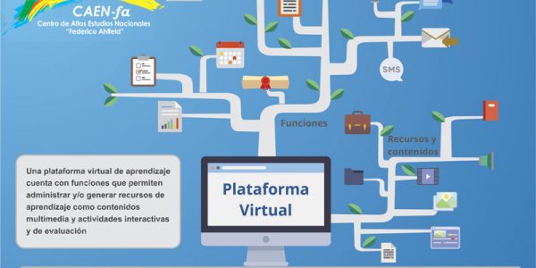 Plataforma virtual